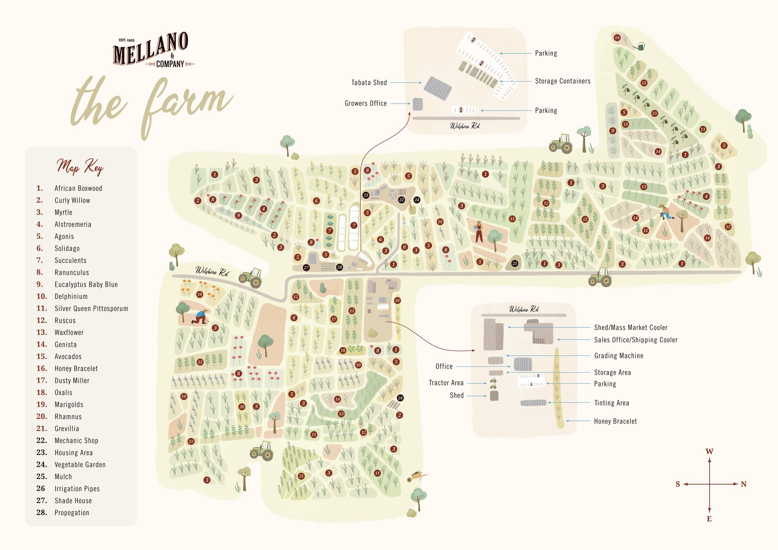 Mellano & Co Farm — California, US