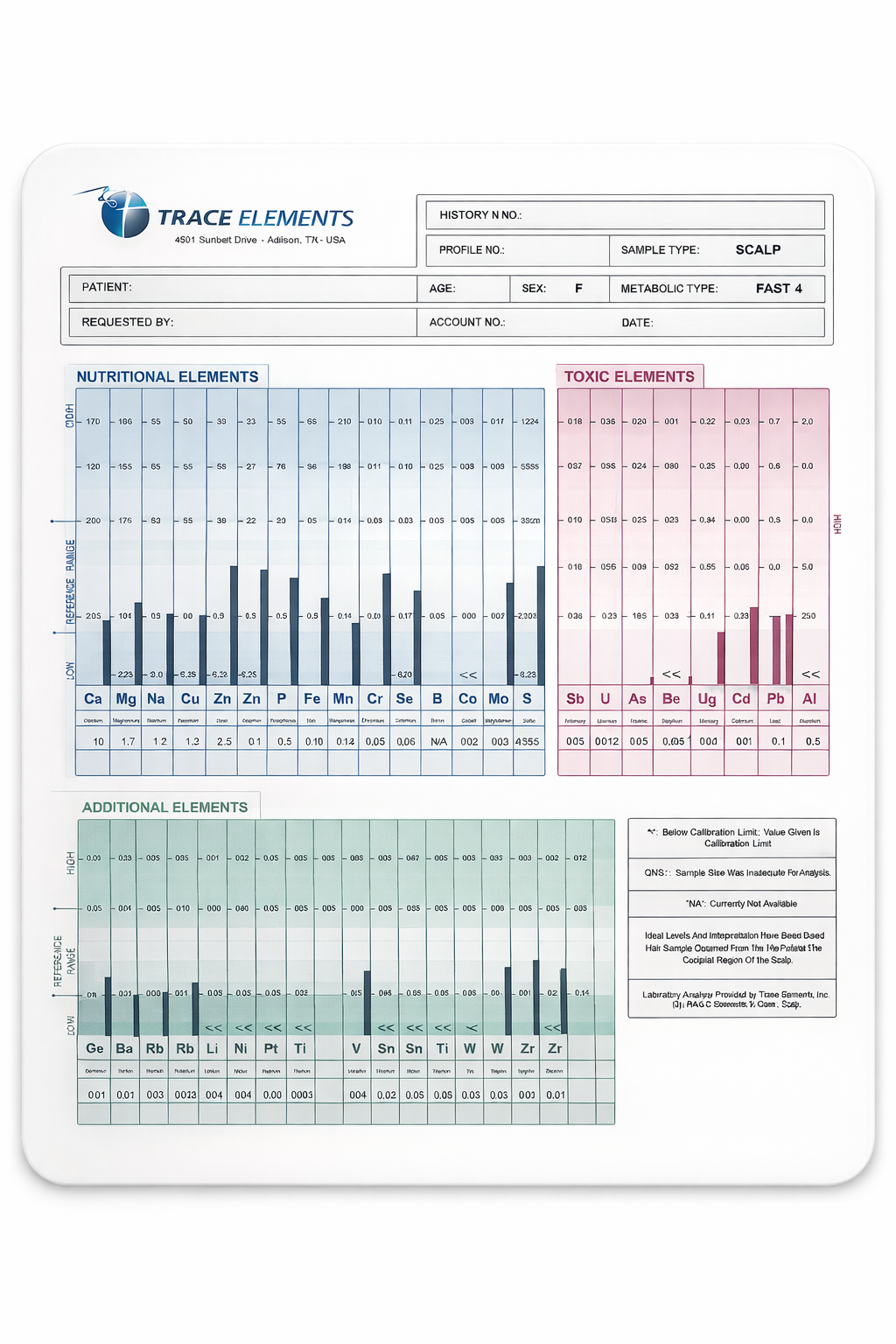 HTMA Advanced Through Trace Elements