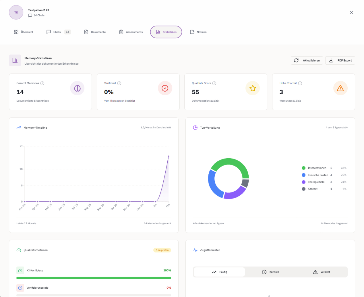 Screenshot eines Dashboards mit Statistiken zu Memory-Statistiken, Typ-Verteilung, Qualitätsmetriken und Zugriffsmustern, auf Deutsch angezeigt.