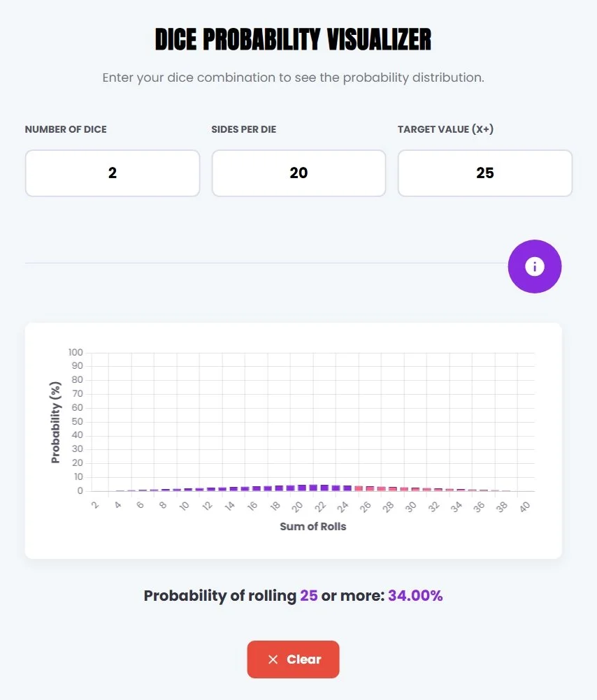 Dice Roll Probability Checker