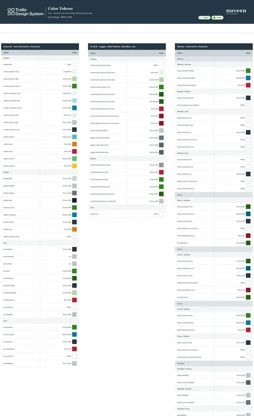 Semantic Tier 2 Tokens