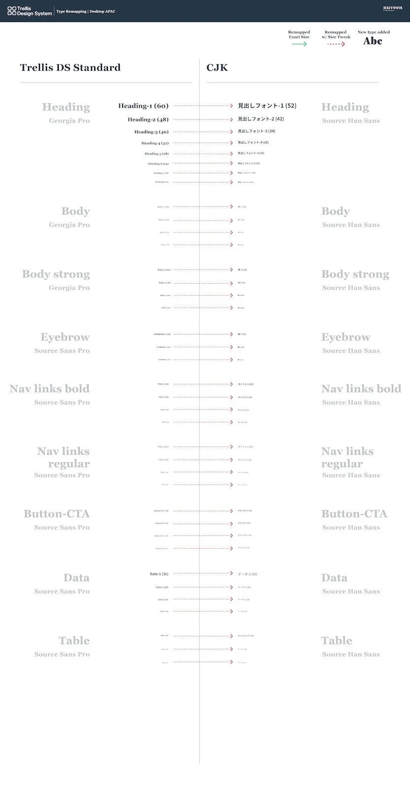 Global Font Conversion 