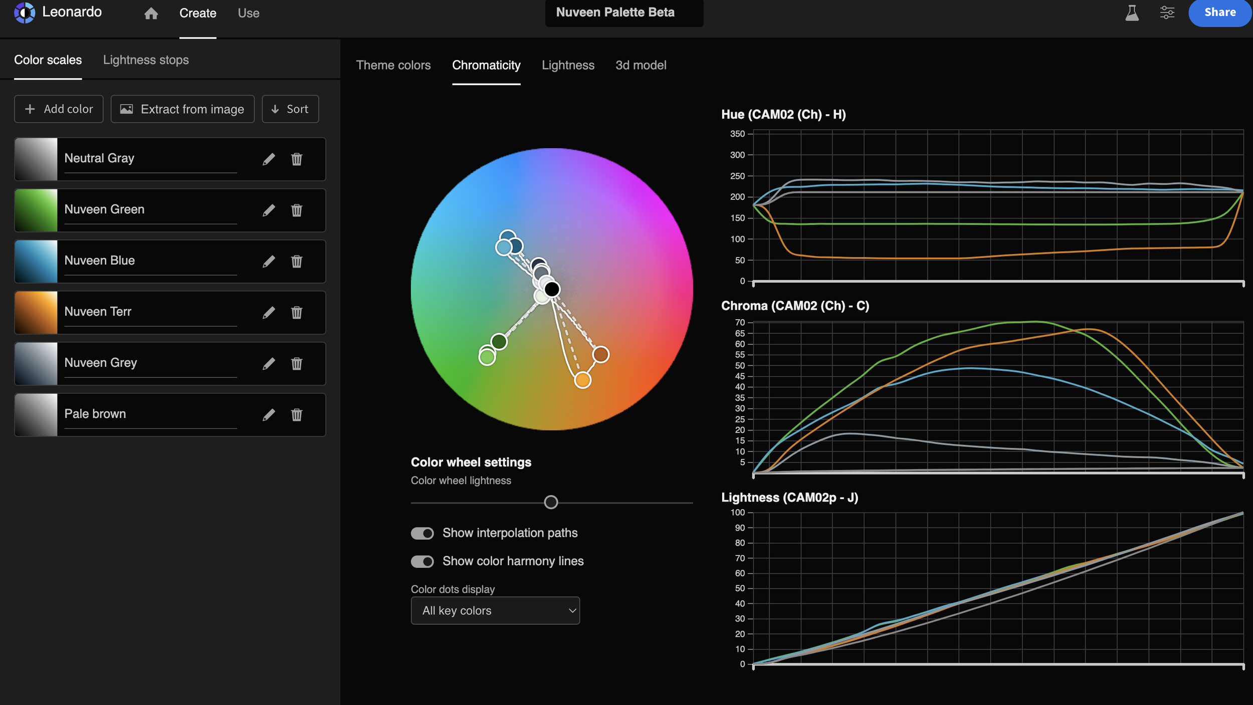 Multiple palette stepping analysis