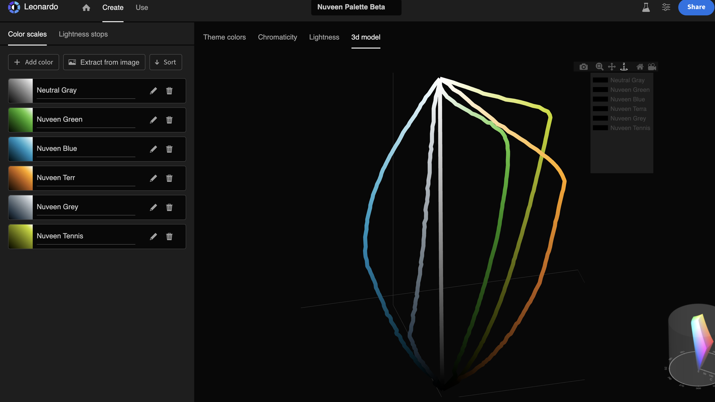 Spectrum refinements