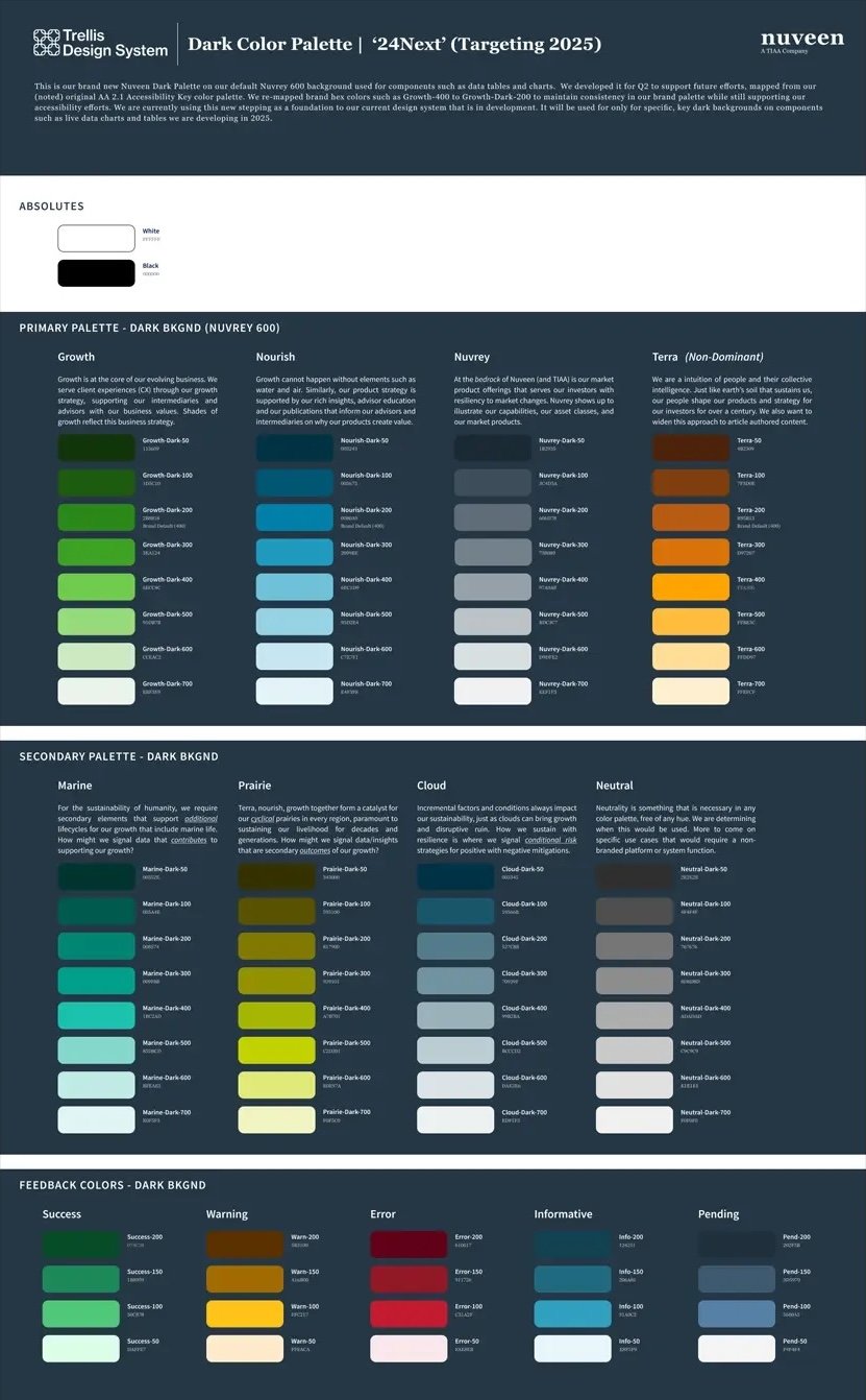 Dark Tier 1 Palette Tokens