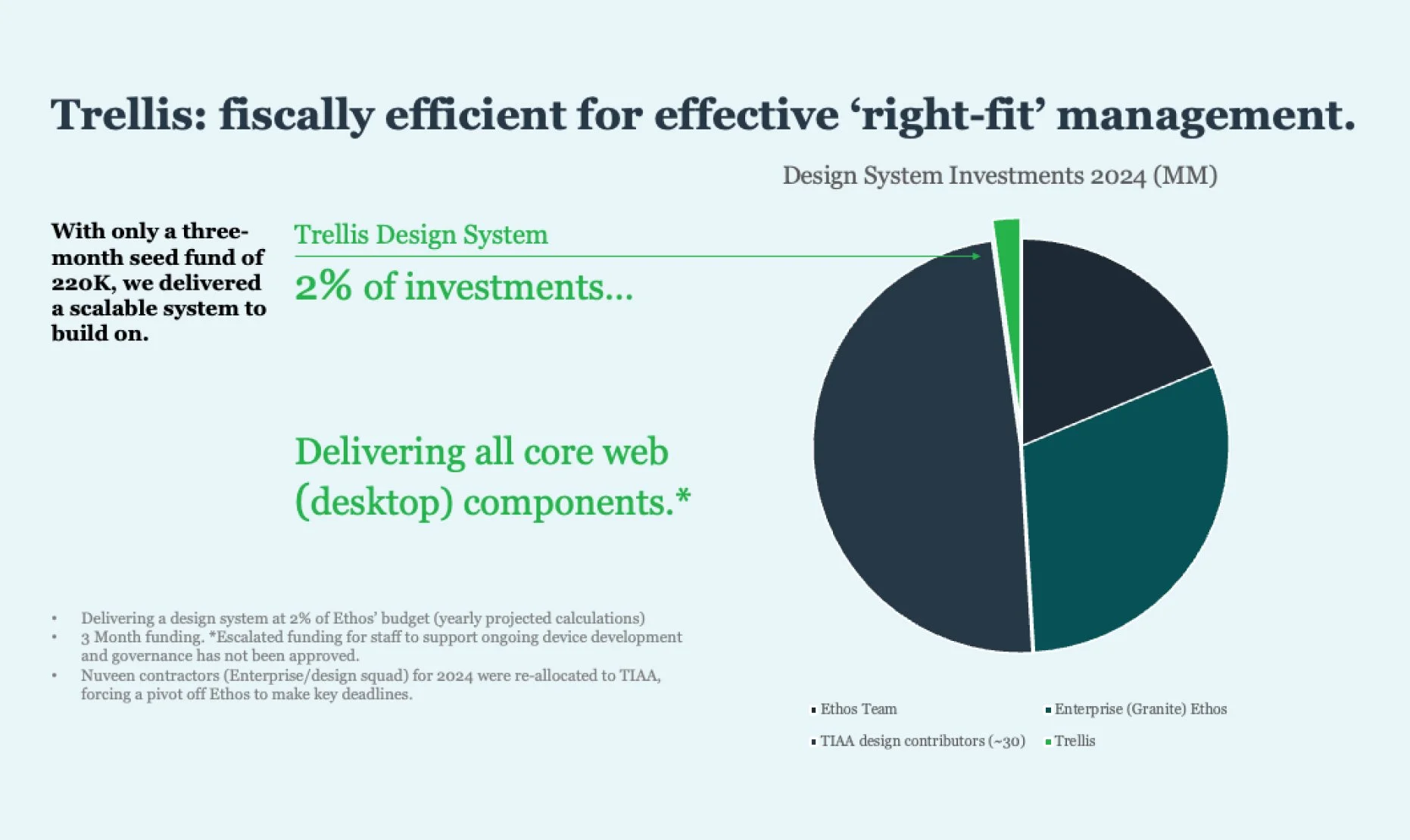 Right Fit efficiency.jpg