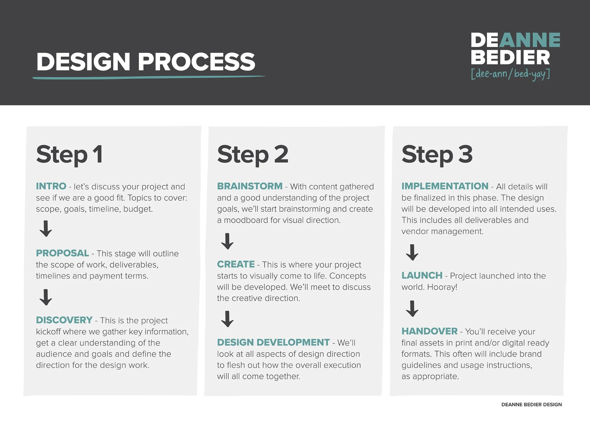 Design Process Rosemary Info — DeAnne Bedier Design