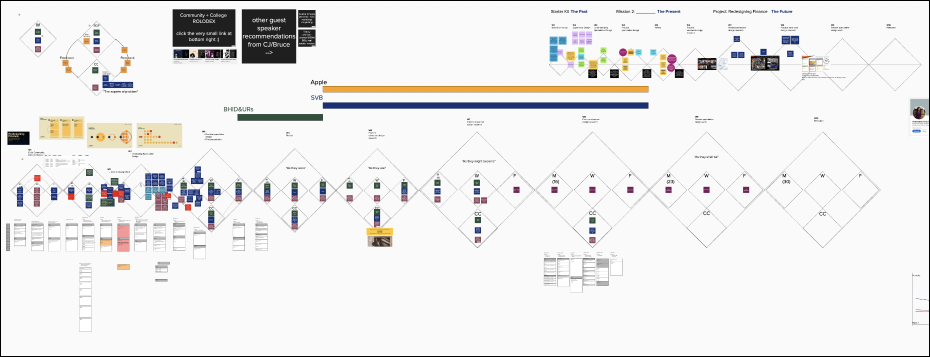 Early-Stage: The start of the 10-week course map