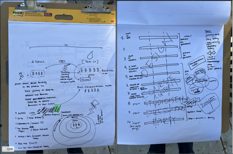 Early-Stage: notes on the course structure