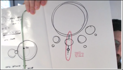 Early-Stage: A conceptual diagram trying to right-size the course project