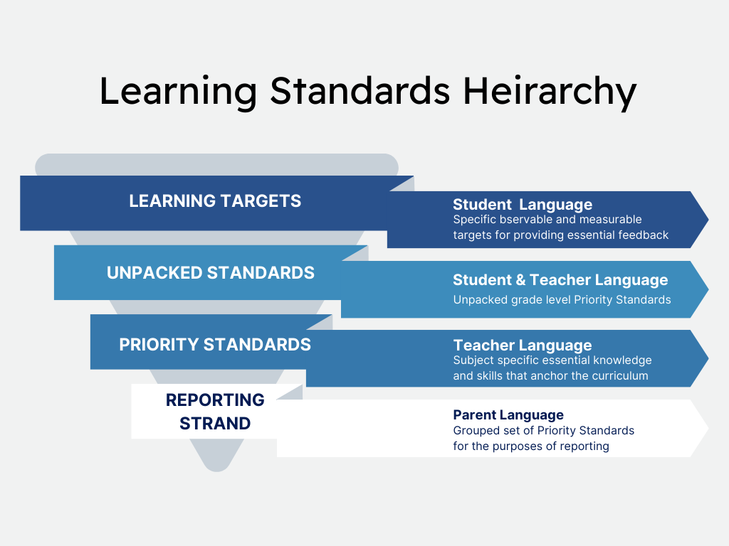 School Transformation Partnerships