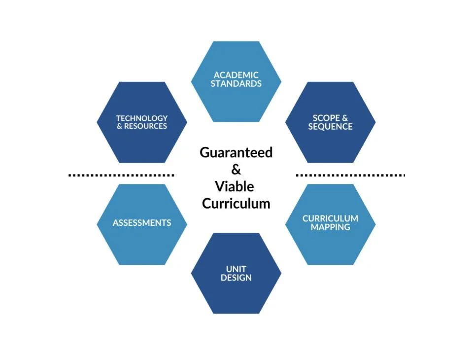 Curriculum & Assessment Design