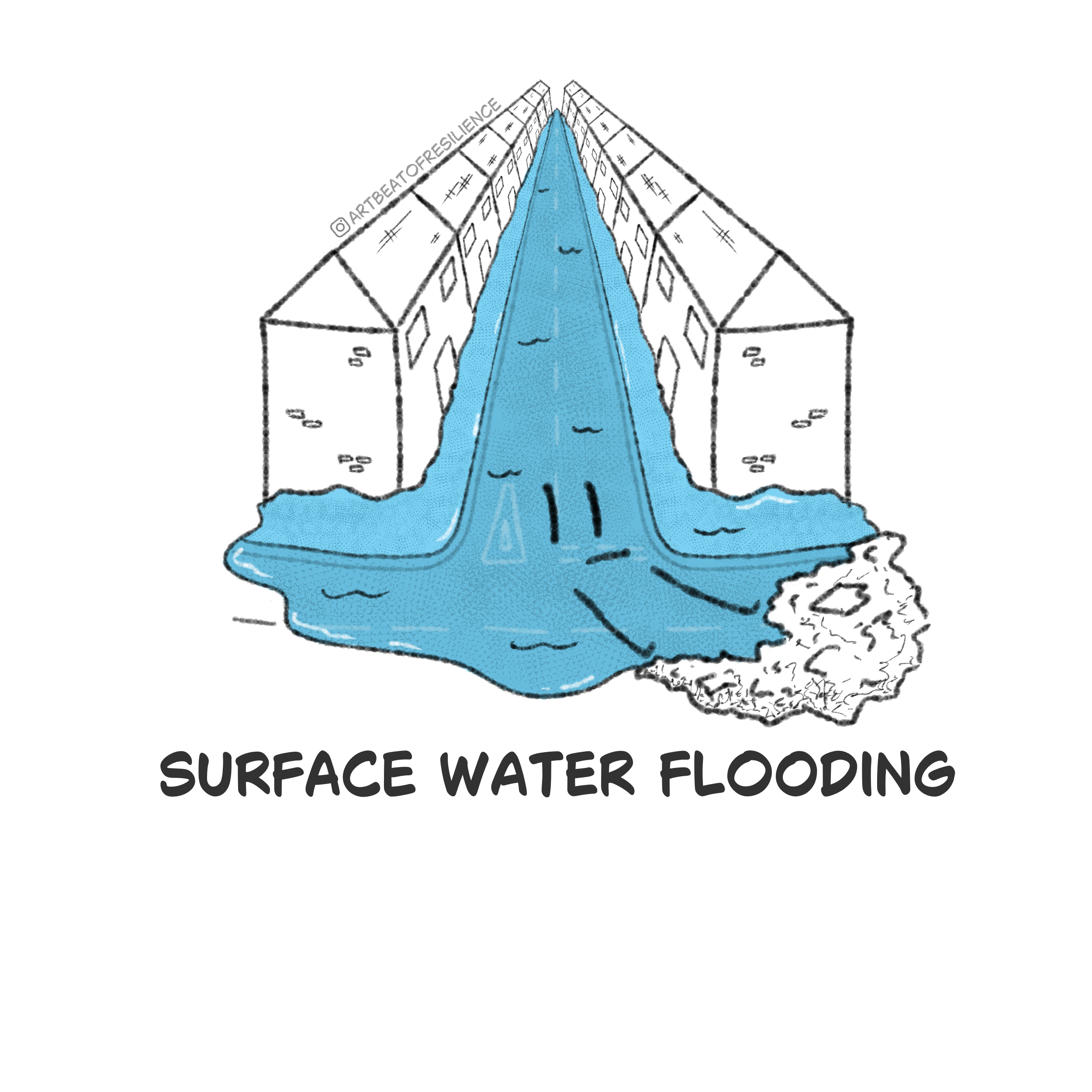 Surface water.png