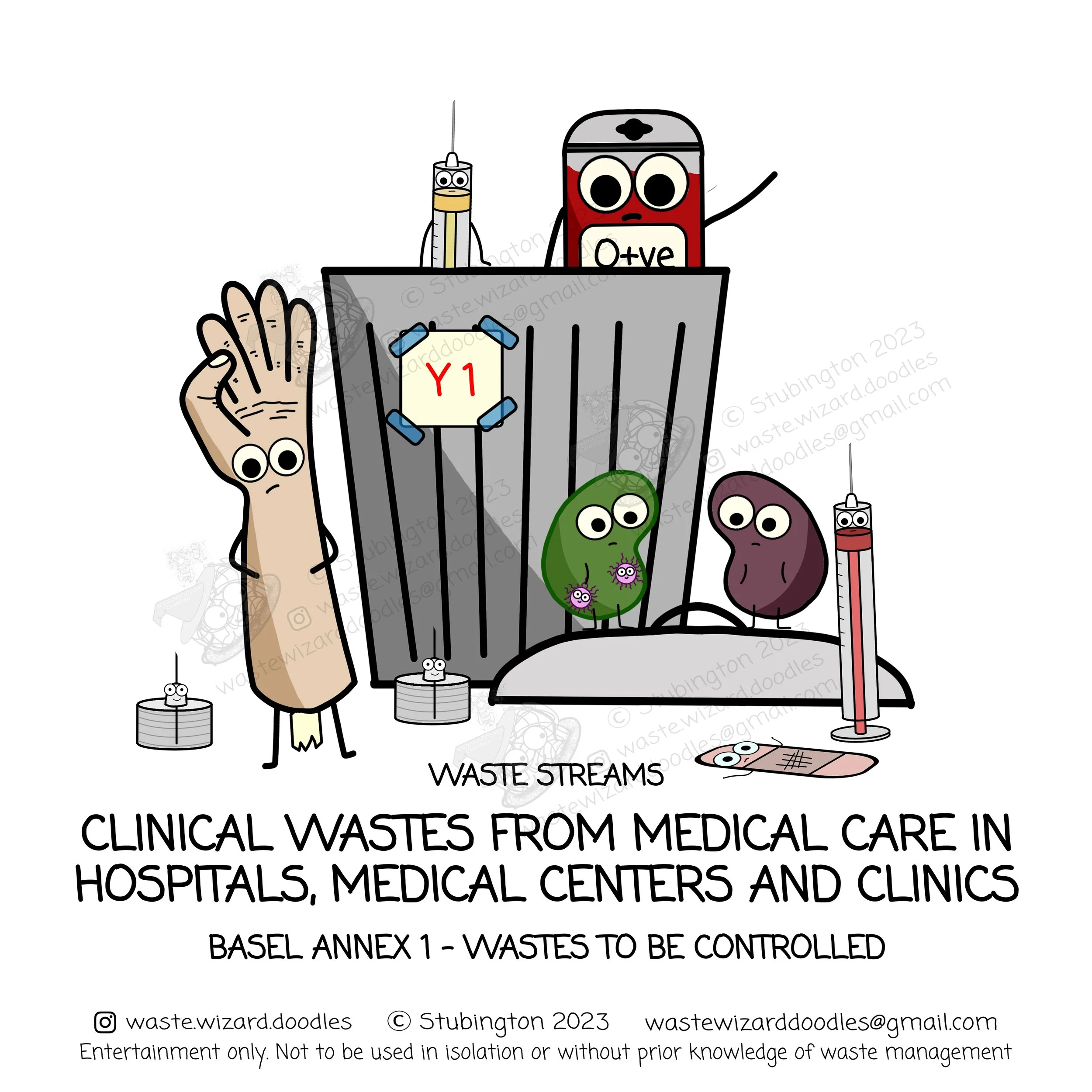 Basel Annex 1 - Y codes