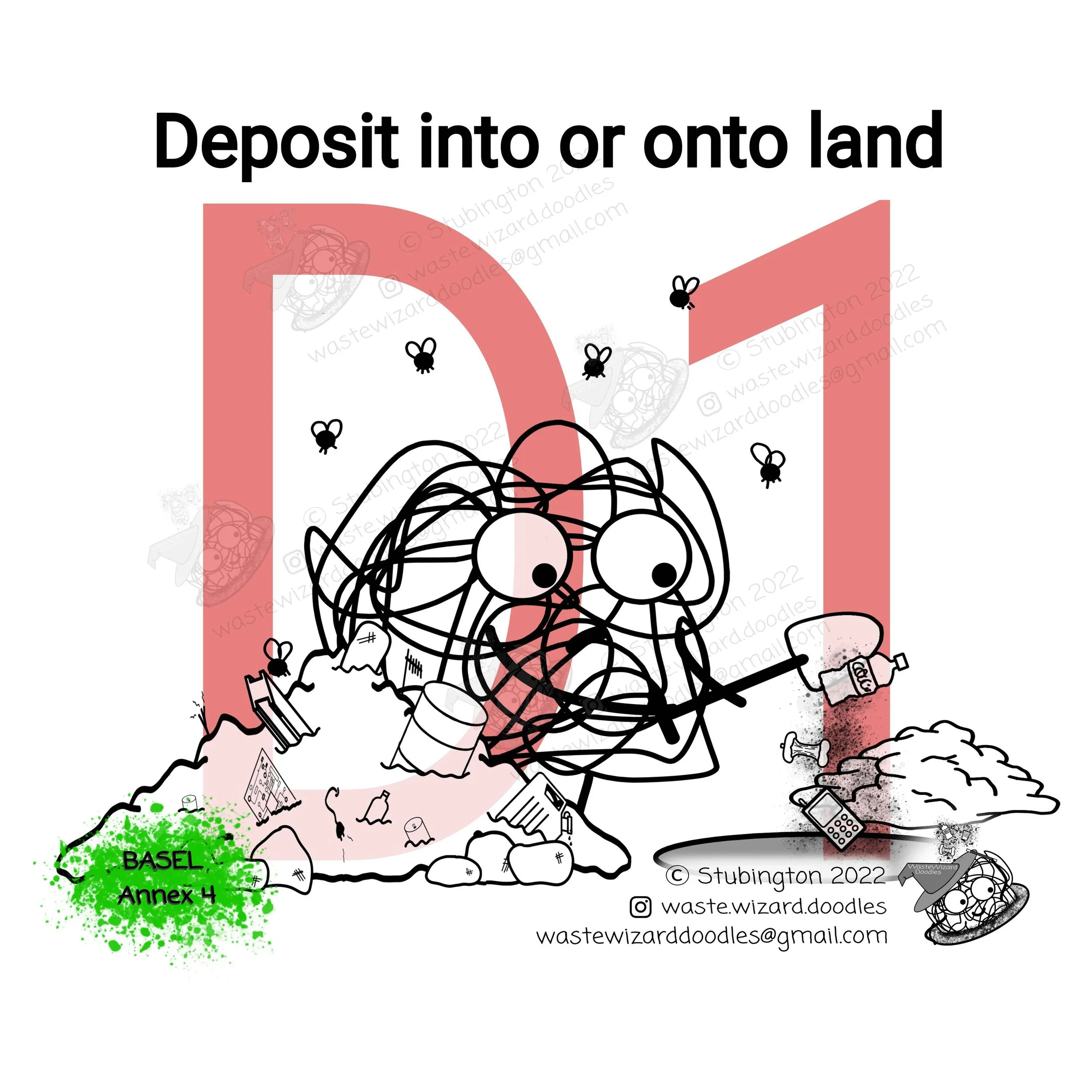 Basel Annex 4 - Disposal operations (D codes) (Copy)