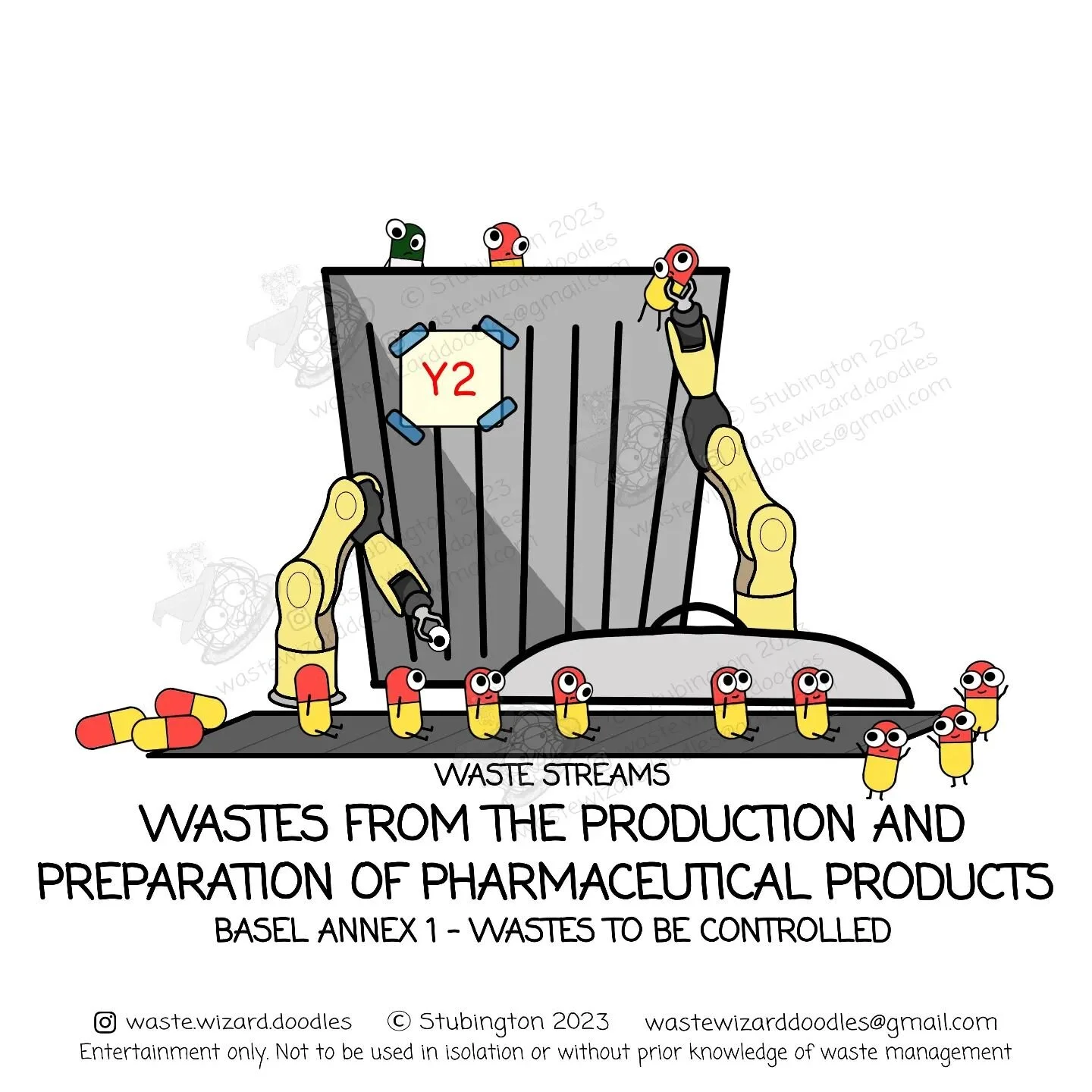 - Repost - someone noticed that the end tablets colours were the wrong way up. Thanks 

According to the UN Basel convention, if you are moving waste between borders, then wastes that fall under an applicable (annex I) Y code are classed as Hazardous