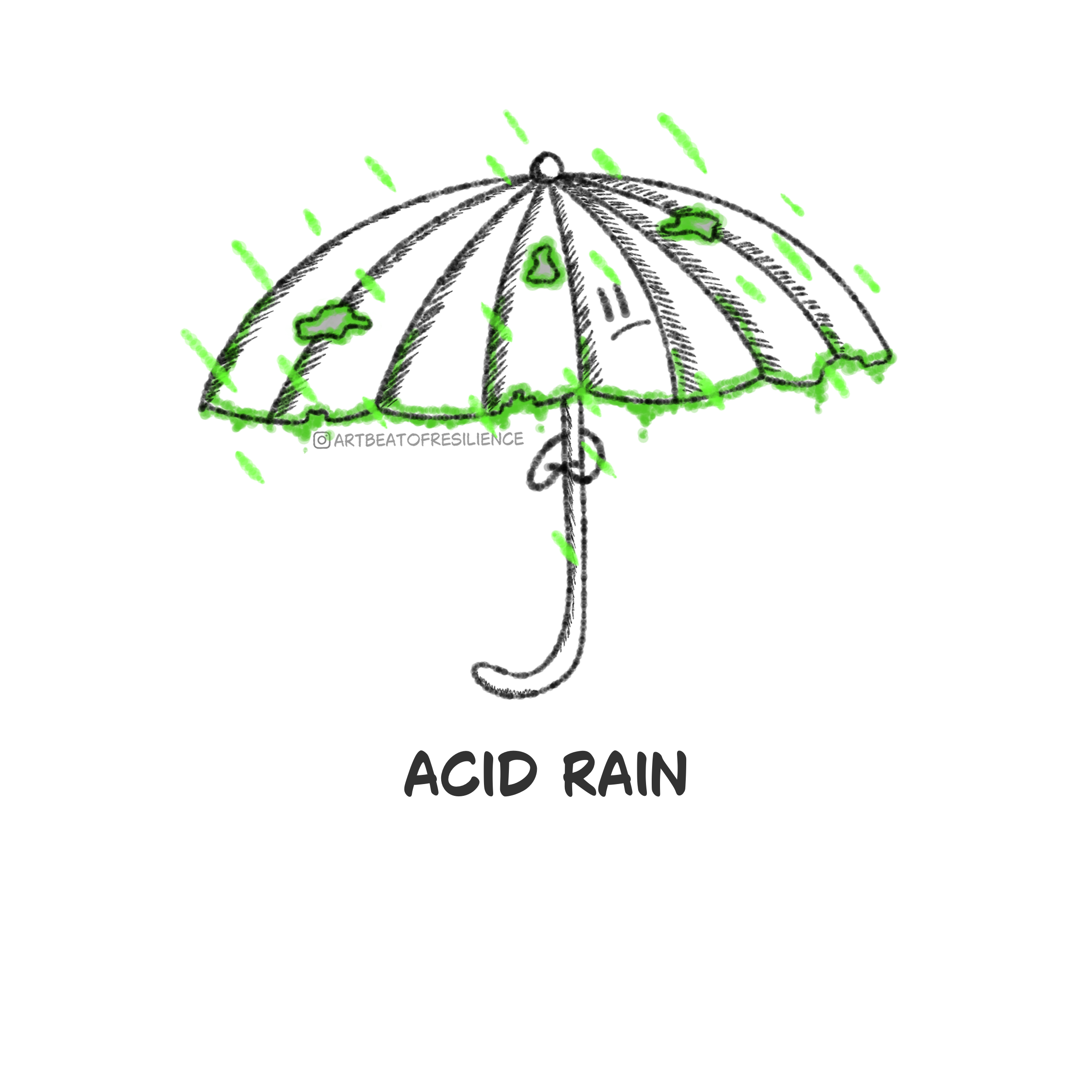 Acid rain.png