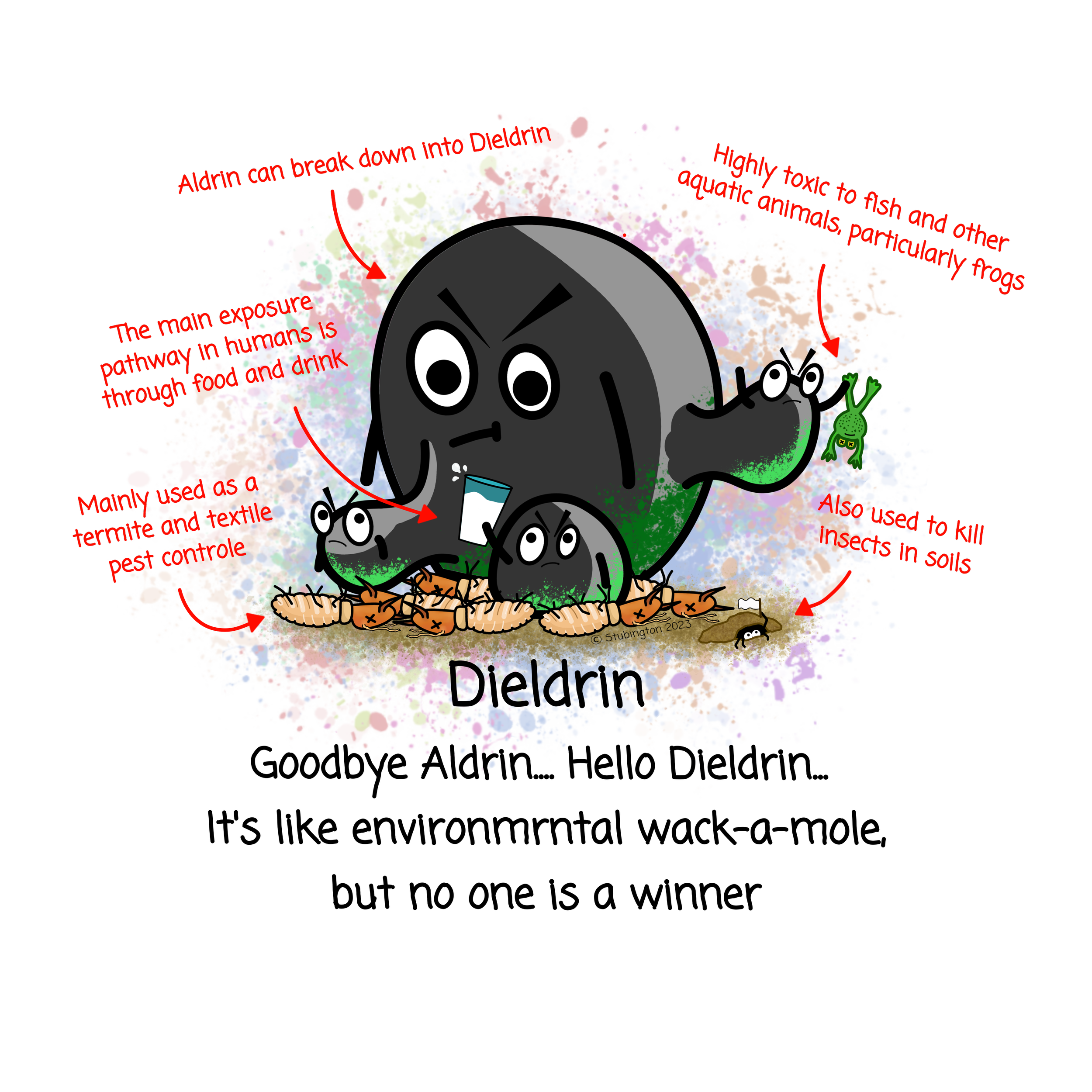 POPSs Dieldrin 2.png