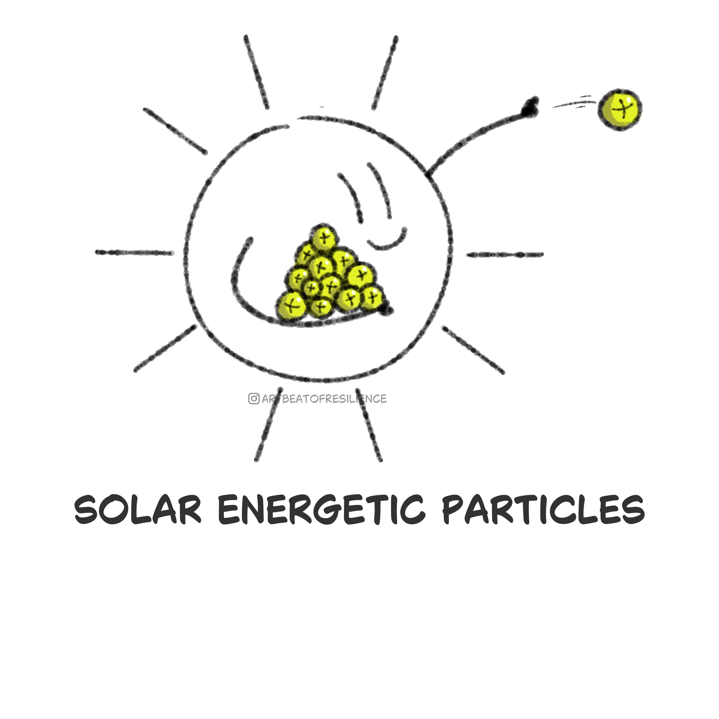 Solar energetic particles.png
