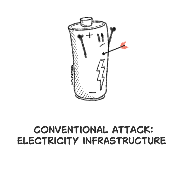 Conventional attack electricity infrastructure (1).png