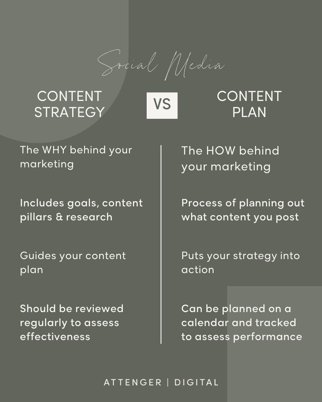 Confused with the difference between a Content Strategy &amp; a Content Plan? 🤔 You are not alone! In terms of Social Media Marketing, they are two different concepts that work hand in hand together 🫱🏼&zwj;🫲🏽 ⬇️⁠
⁠
In short, your Content Strateg