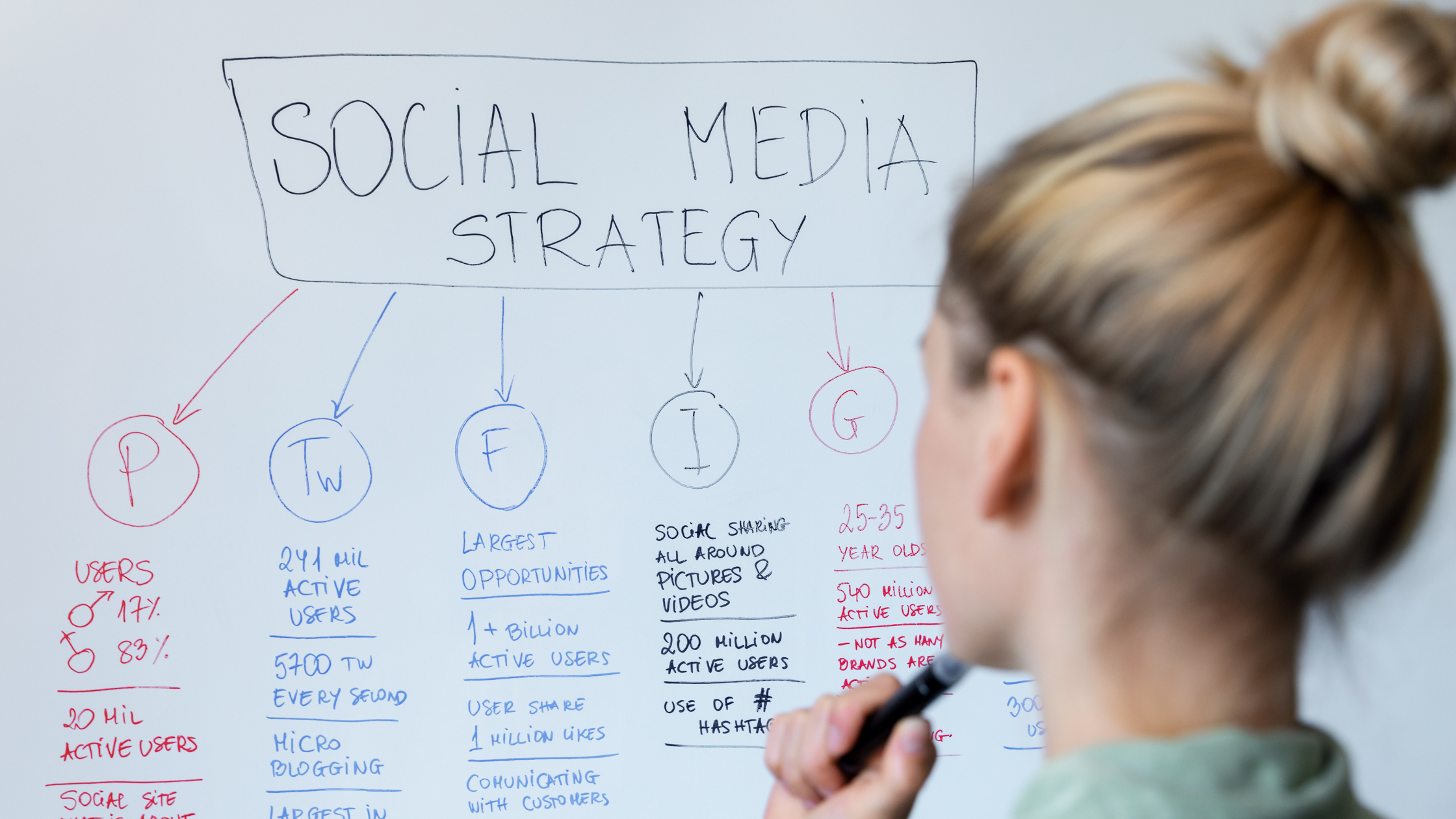School Social Media Marketing in 2026: The Complete Strategy Guide for UK Schools