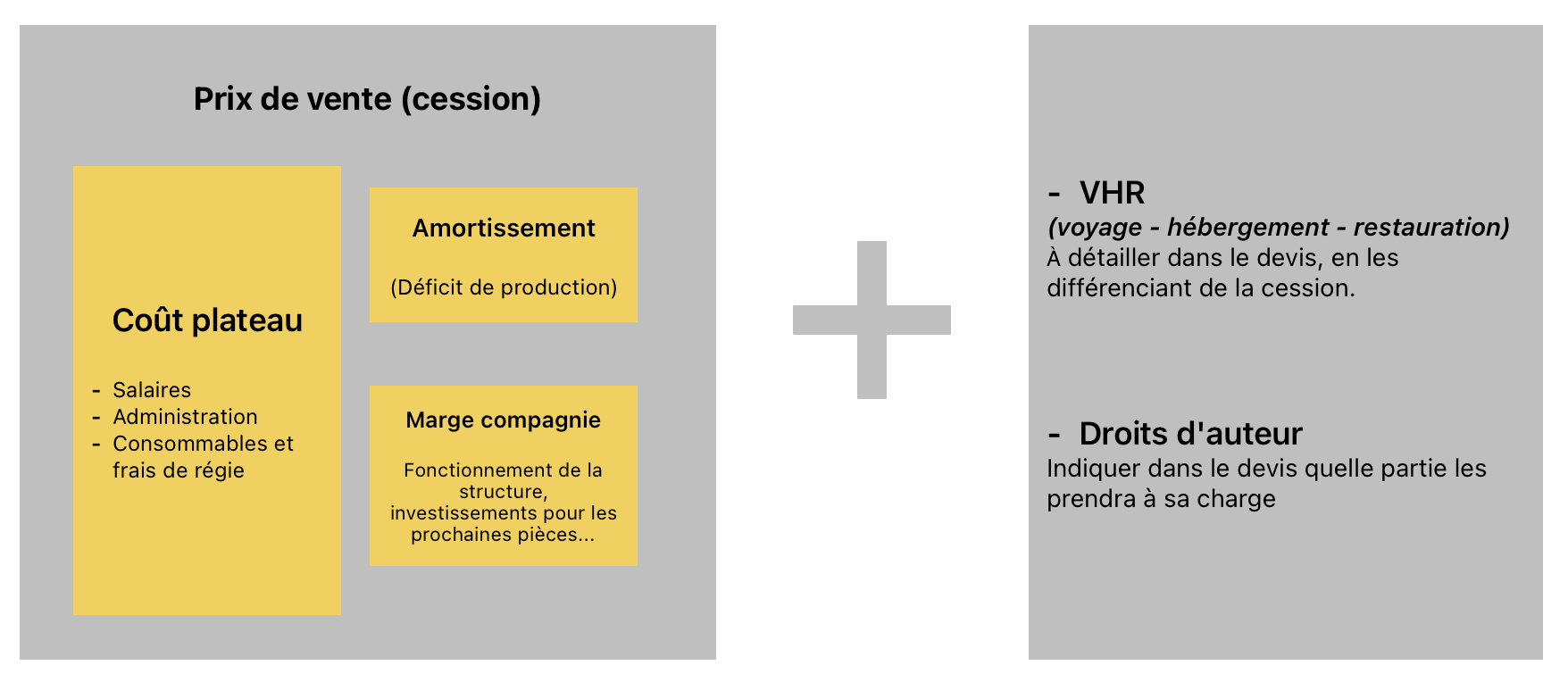 Schema_prix_vente_spectacle_cession_REV_UP_Production.png