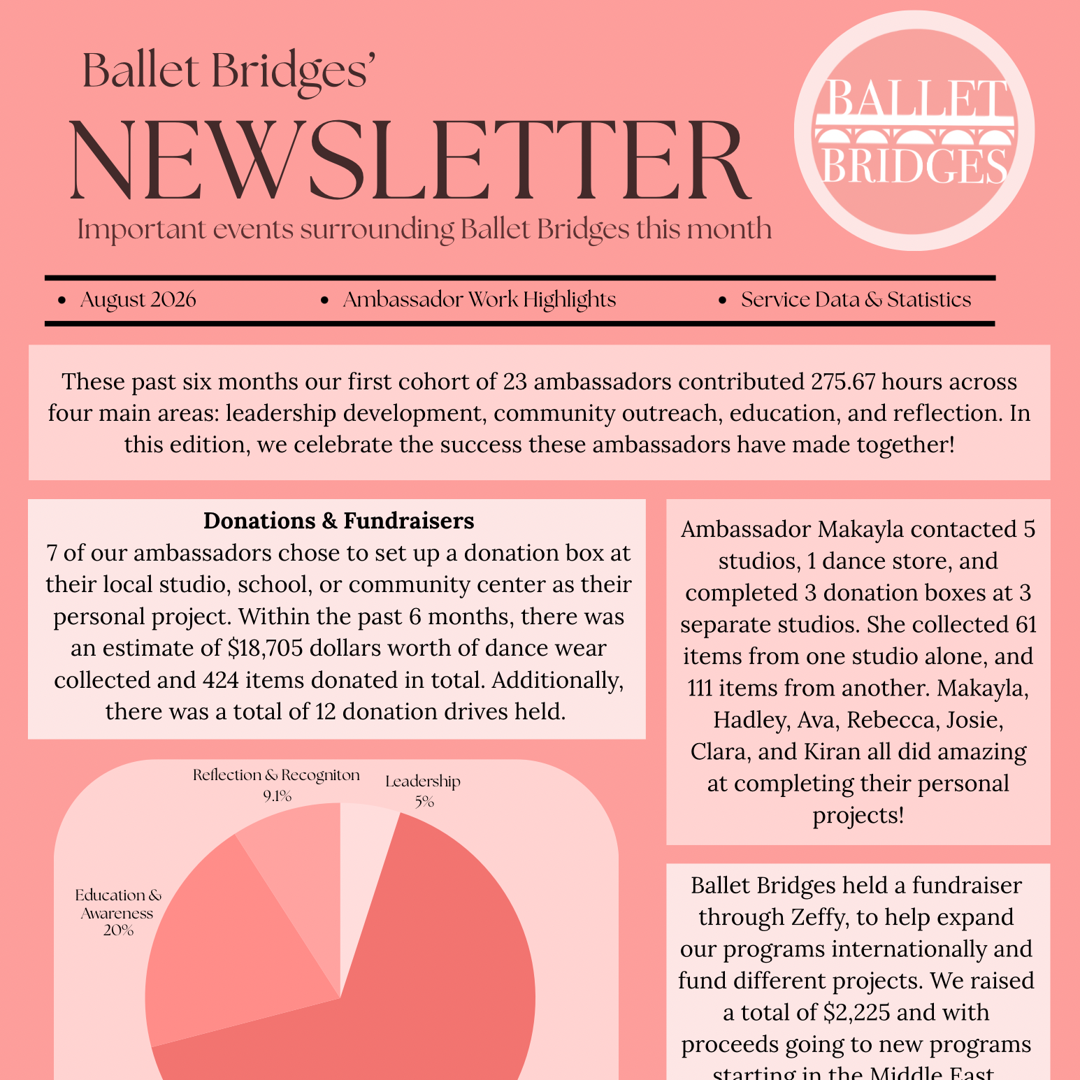AUgust/September Newsletter: Ambassador Highlights, Data, &amp; Statistics