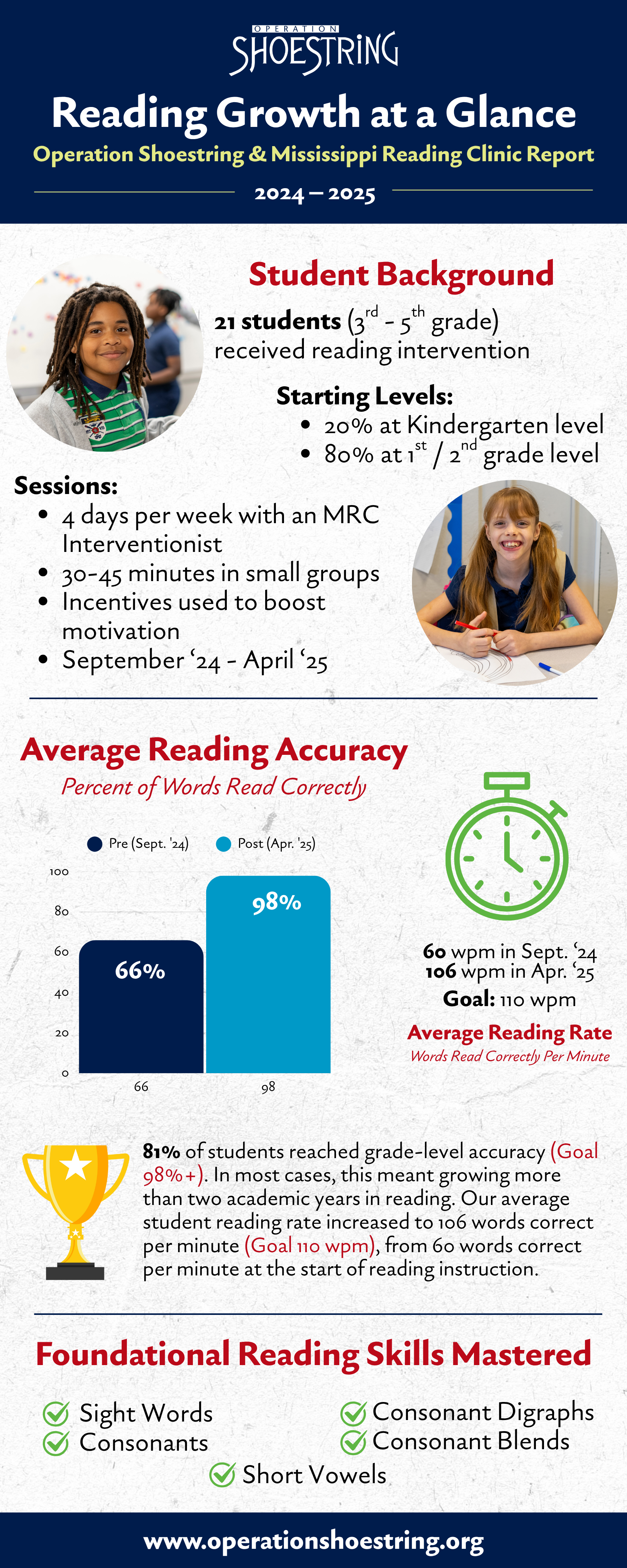 Reading Partnership Infographic.png