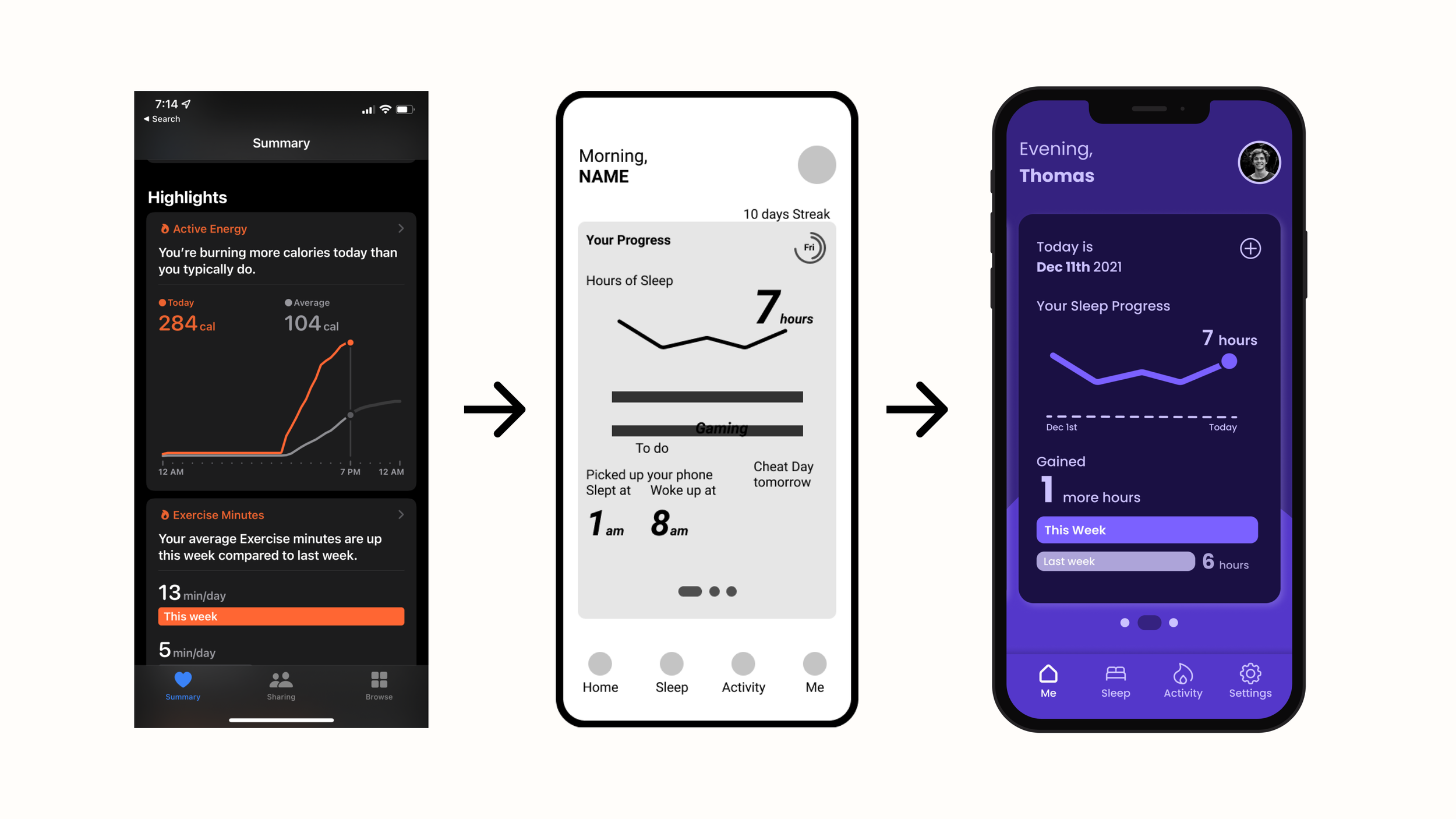 Inspiration to Wireframe: View Progress
