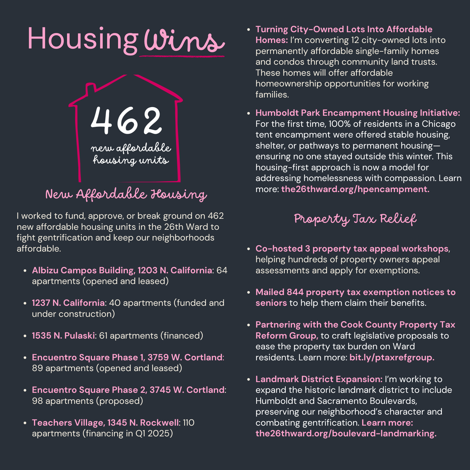Reflecting on 2024: Wins, Updates, and What’s Next for Our Ward