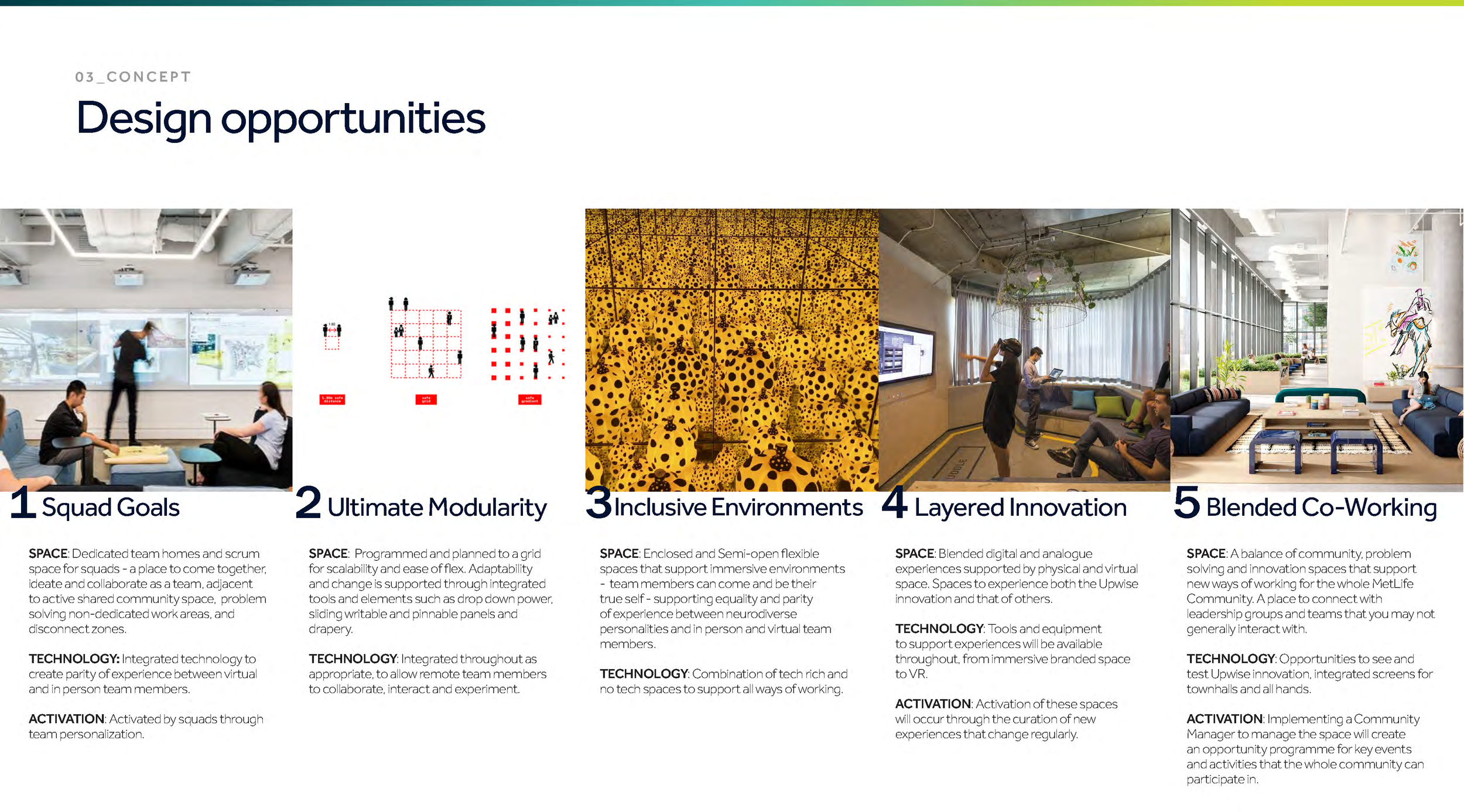 Design Opportunities (1/2)