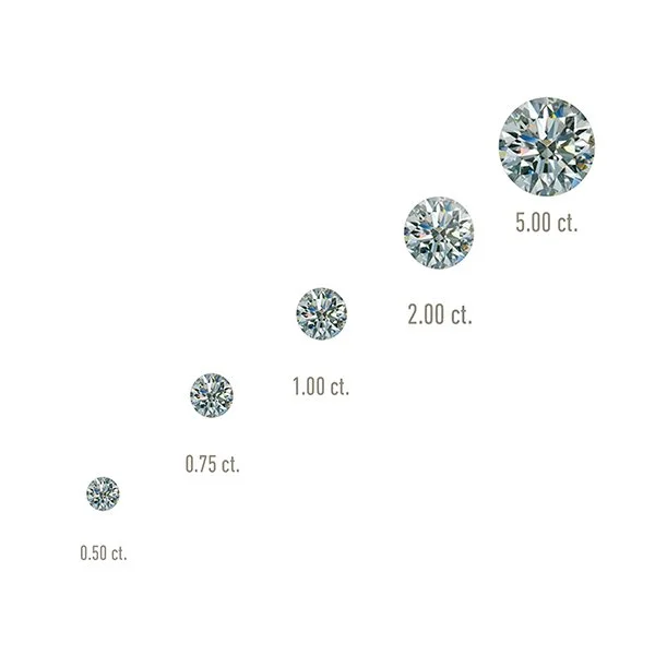 GIA diagram comparing diamond carat weights