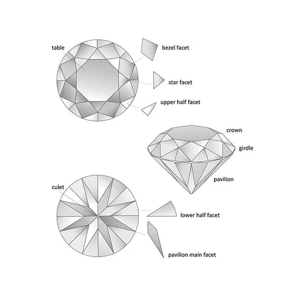 GIA diagram of diamond cut facets and proportions