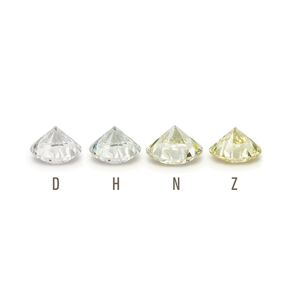 GIA diamond color grading scale from D to Z