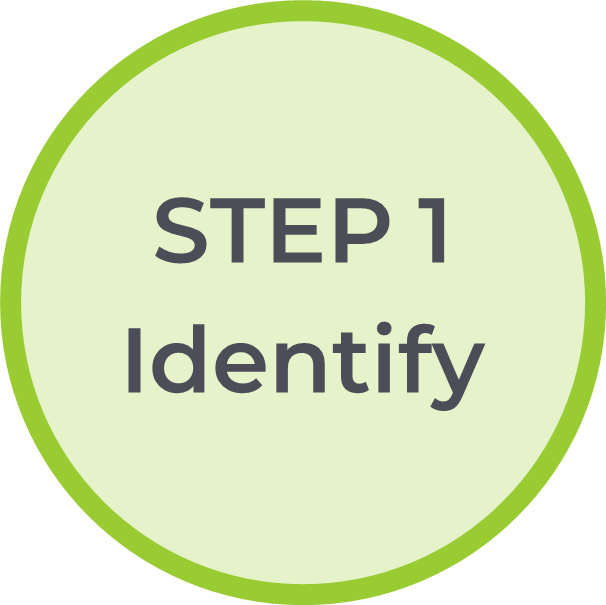 Circular graphic with the text 'STEP 1 Identify' on a light green background with a darker green border.