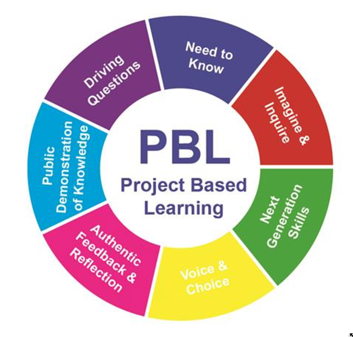 Project Based Learning.png