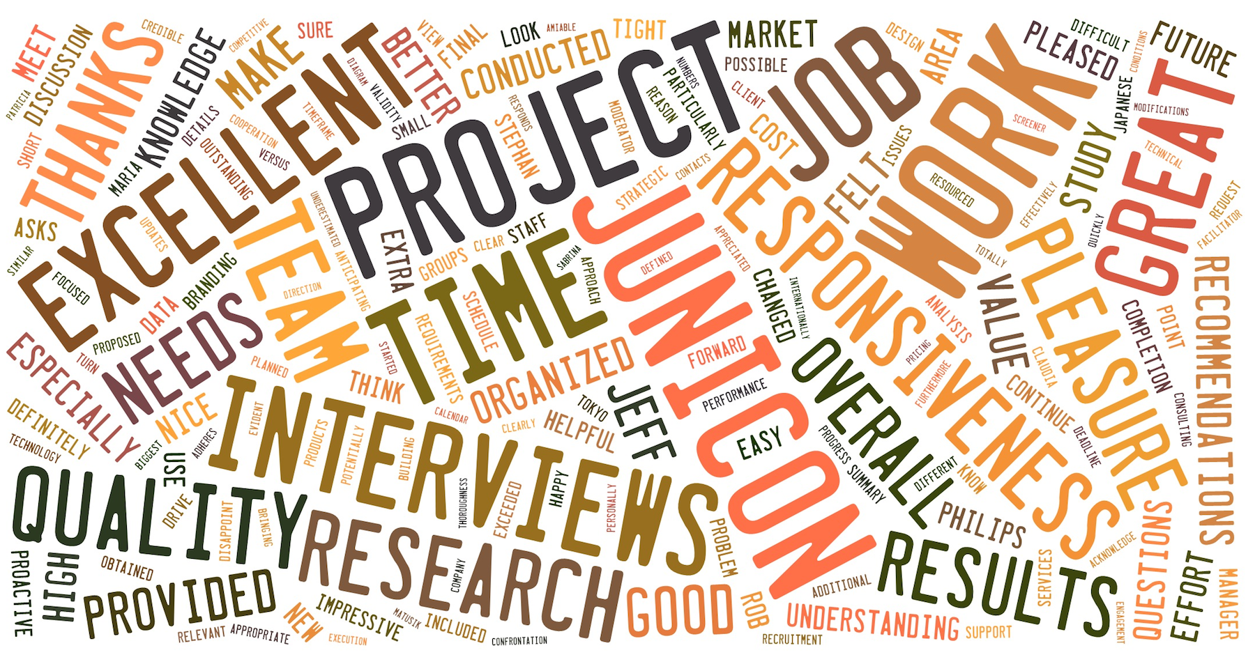 Client Satisfaction Wordle.png