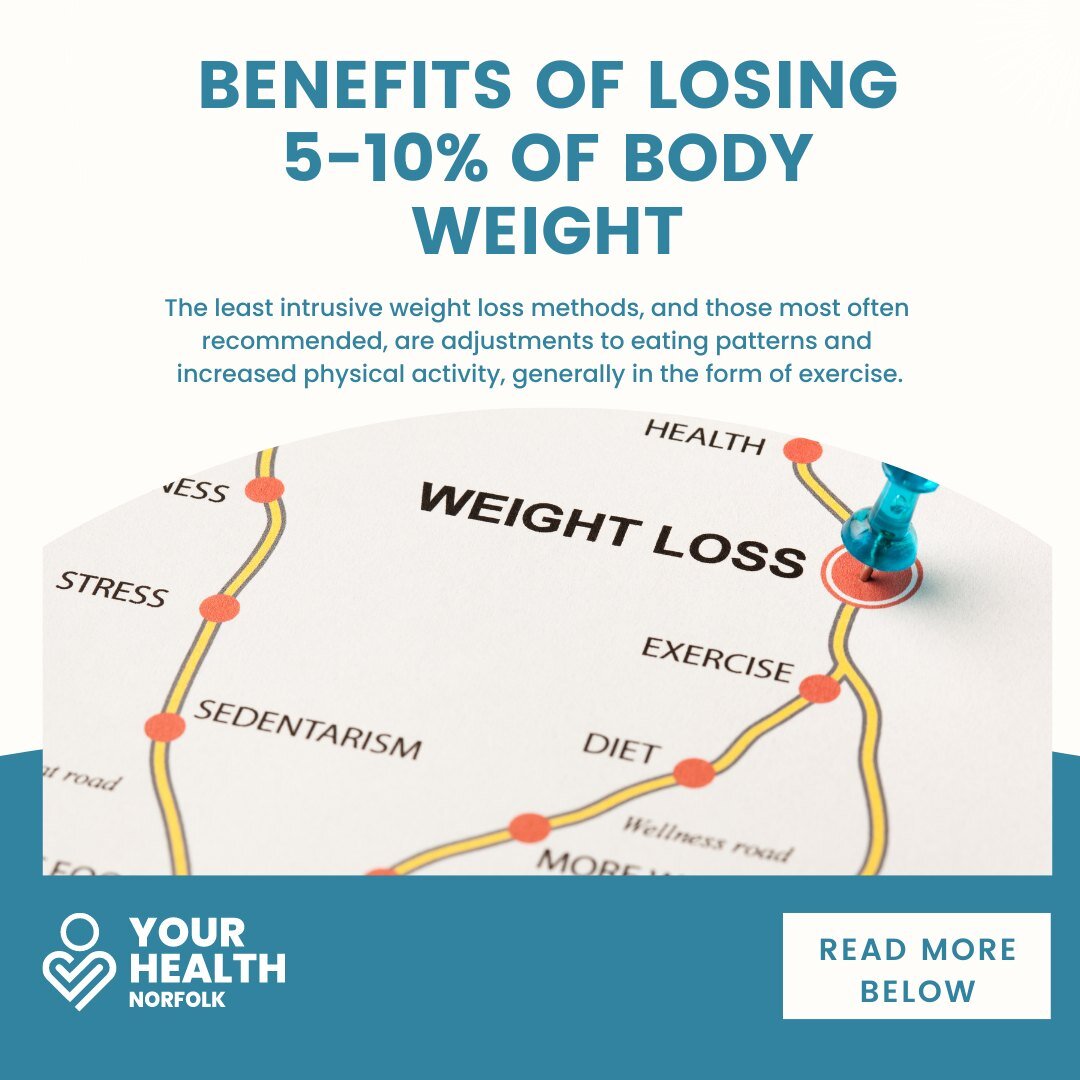 Losing just 5-10% of body weight can have many benefits, here are some below.

1. Significant improvements in joint pain and mobility.
2. Improving quality of sleep, and minimising the symptoms of sleep apnea.
3.  Boosting mood and energy levels, whi