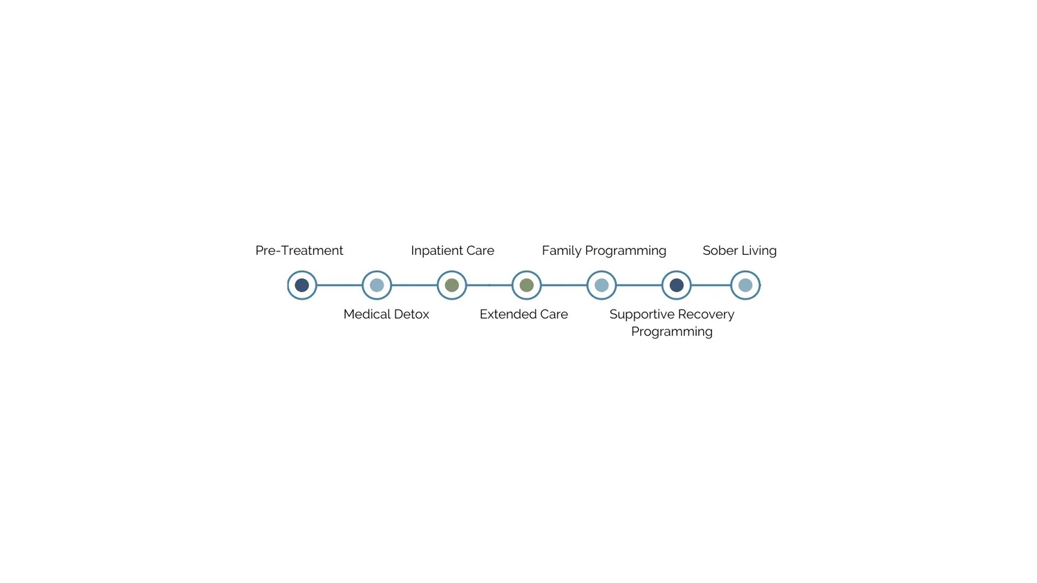 Services 3 — Cedars Recovery