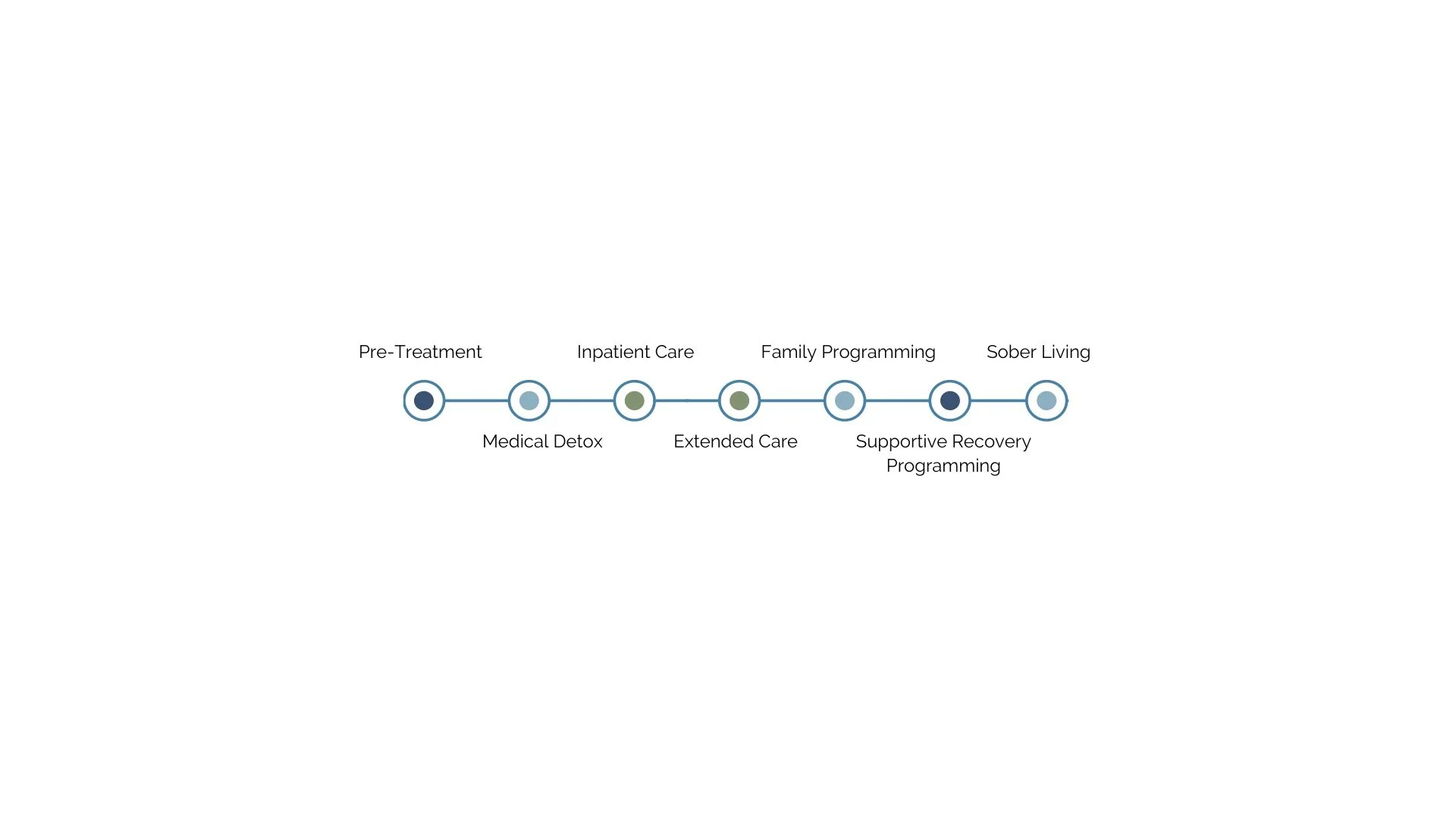 Services 3 — Cedars Recovery