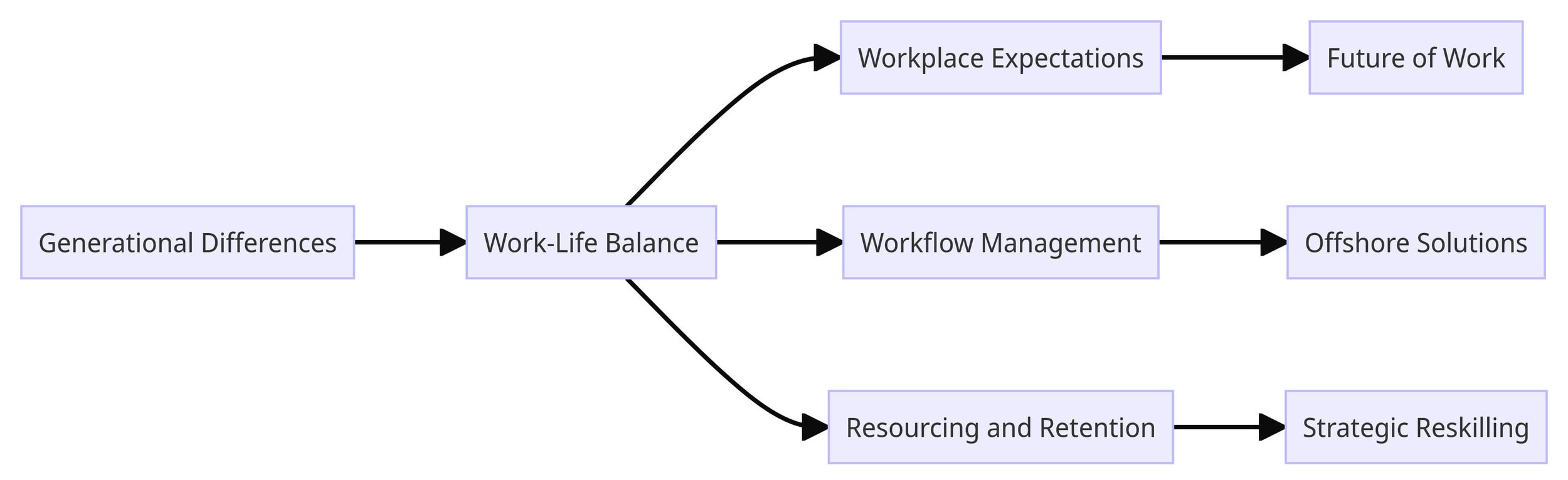 Work-Life Balance in the Digital Era — BrightBox Group