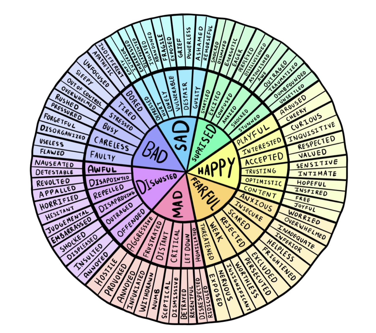 Unlocking a Deeper Understanding: Let’s Talk About Expanding Your Emotional Vocabulary