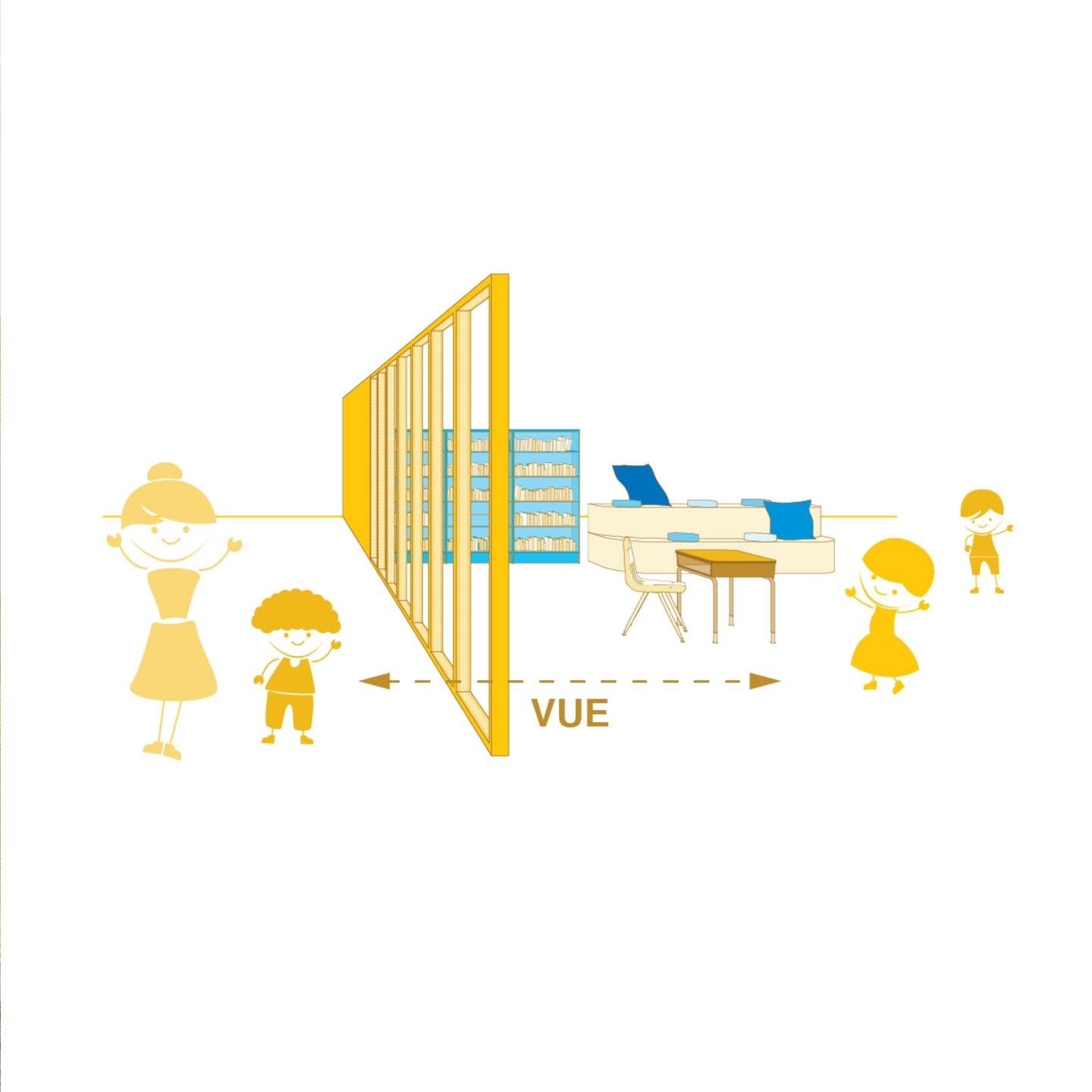Les parois transparentes pr&eacute;sentes &agrave; l'int&eacute;rieur de l'&eacute;cole cherchent &agrave; apporter de la lumi&egrave;re, d&eacute;cloisonner les espaces, cr&eacute;er des connexions visuelles entre les enfants et symboliser l'ouvertu