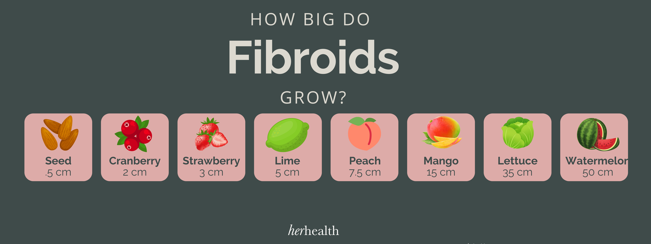 Fibroid and UFE Frequently Asked Questions