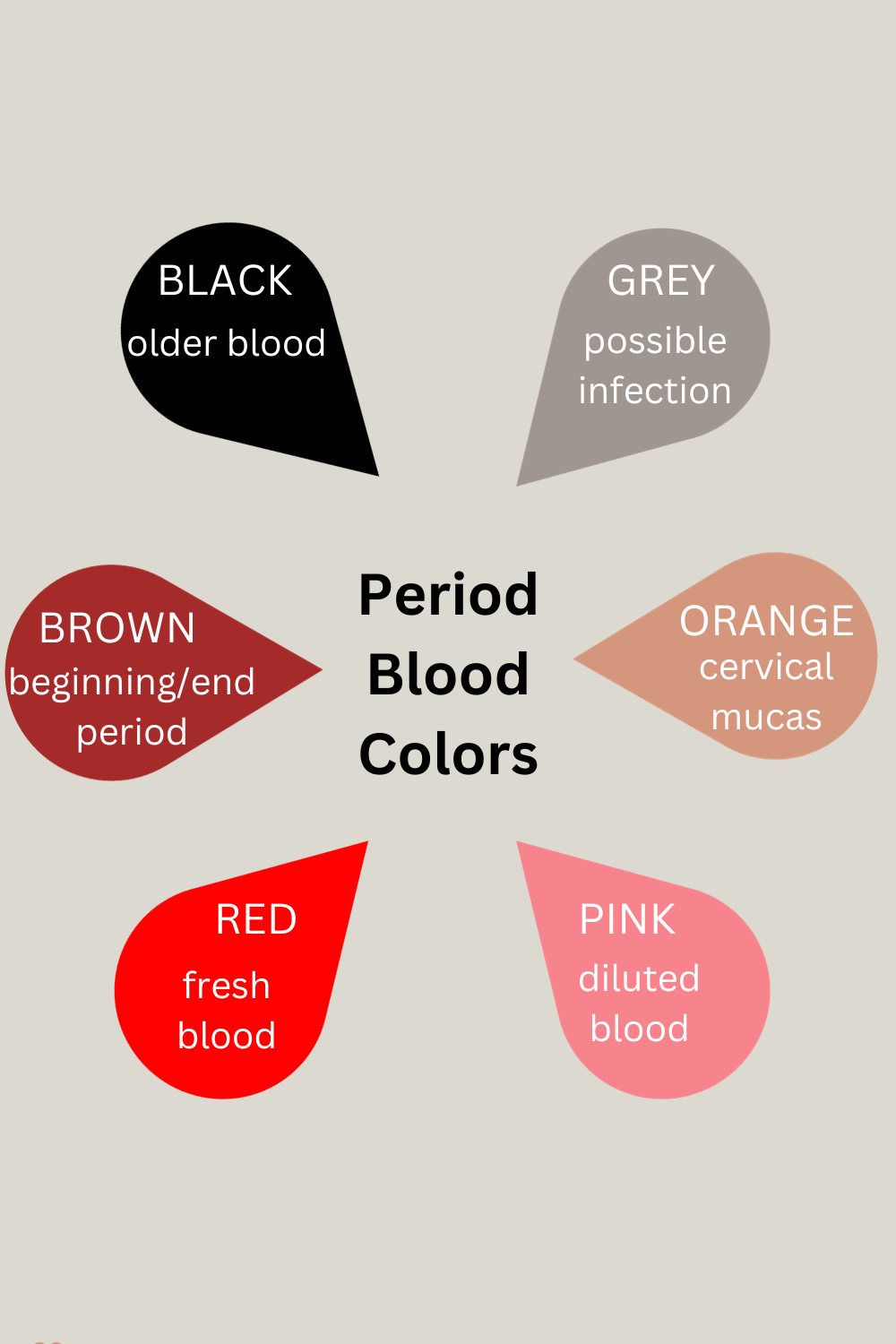 Color Causes Of Menstrual Spotting Blood Color Causes Of Brown