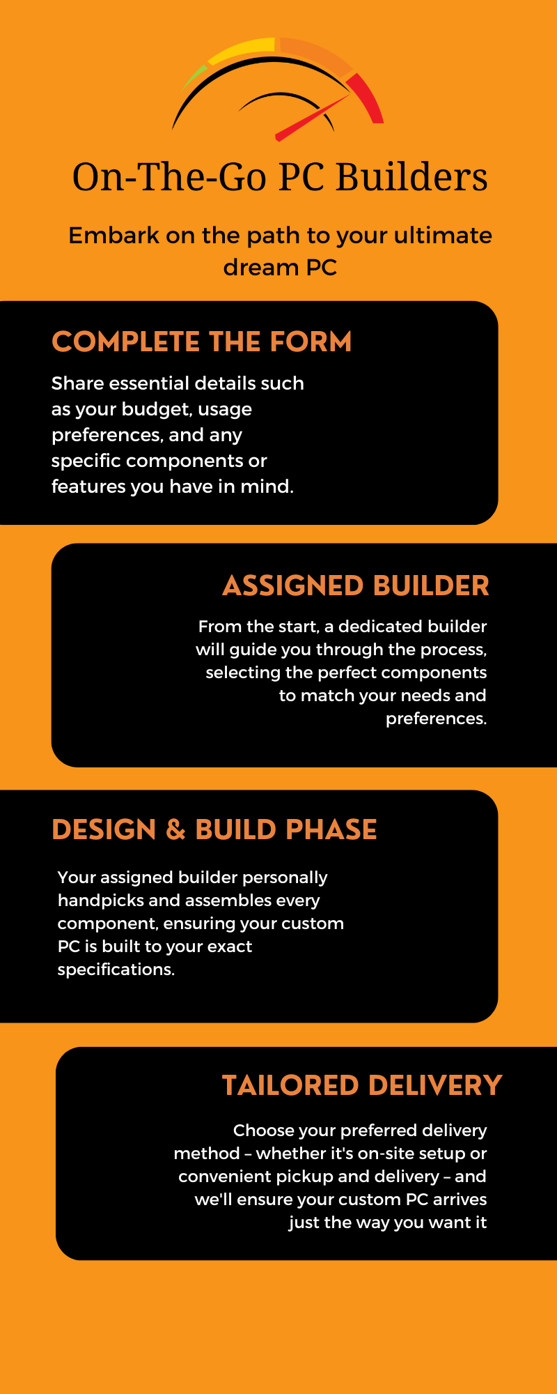 Custom Computer Builds To Fit Your Needs On The Go PC Builders custom-computer-builds-to-fit-your-needs-on-the-go-pc-builders