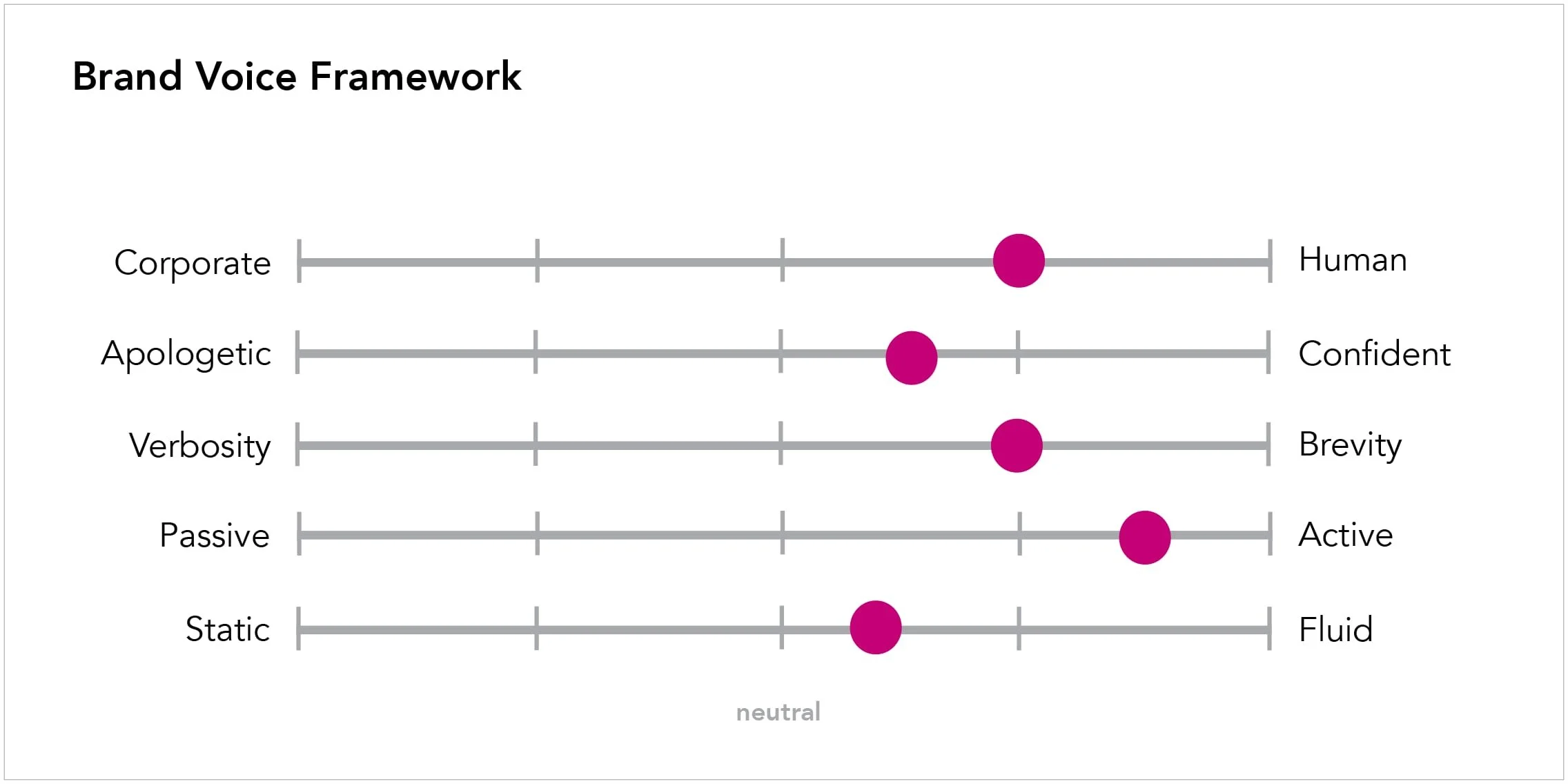 tone-of-voice-framework-gauge.jpg