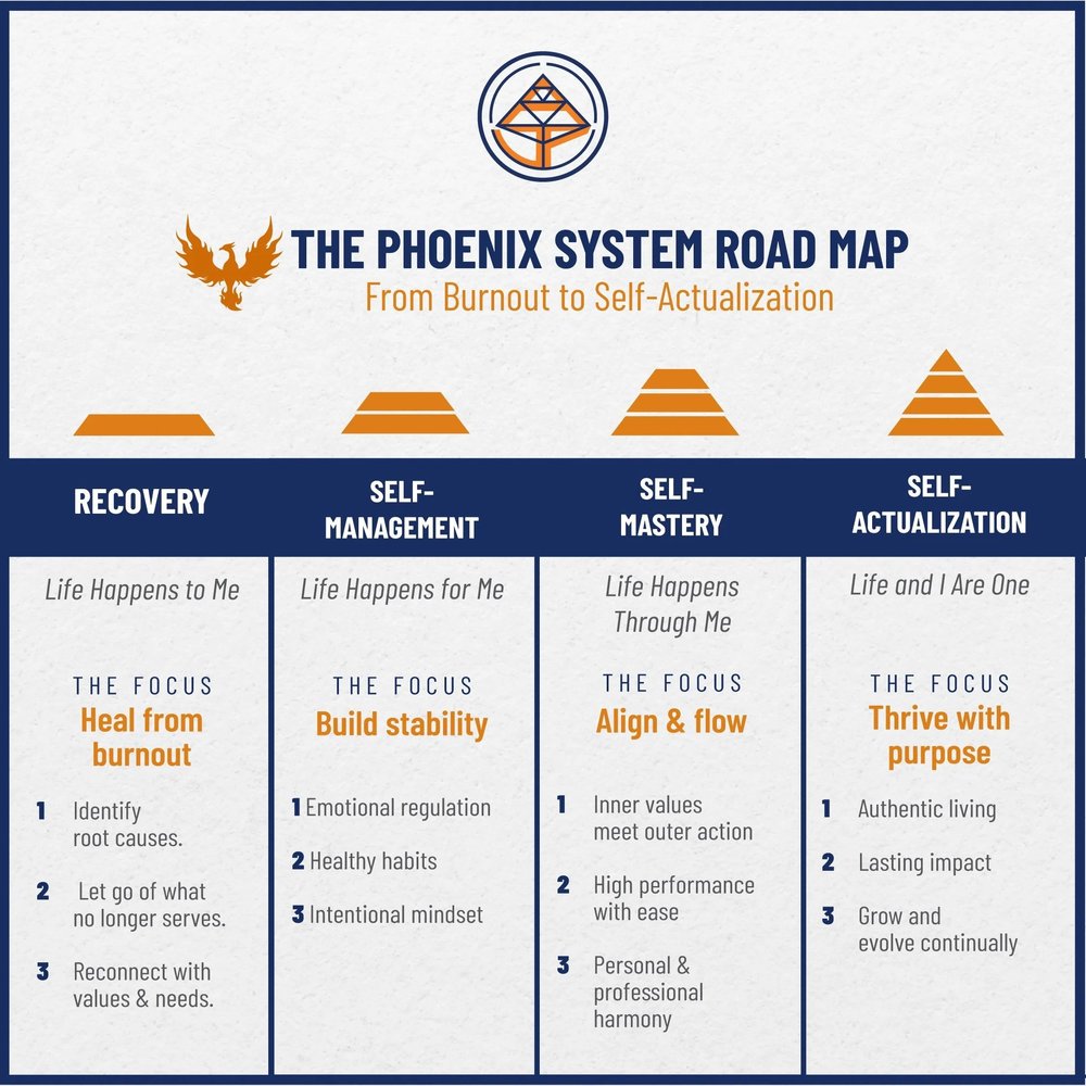 The Phoenix System — Anthony J. Porquez - Converge International