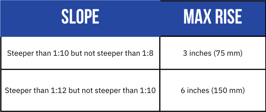ADA-Compliant Slope Requirements